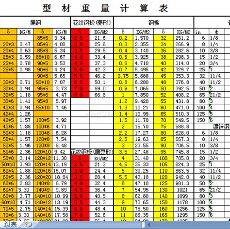 焊管理论重量计算表_2023年焊管理论重量计算表资料下载_筑龙学社