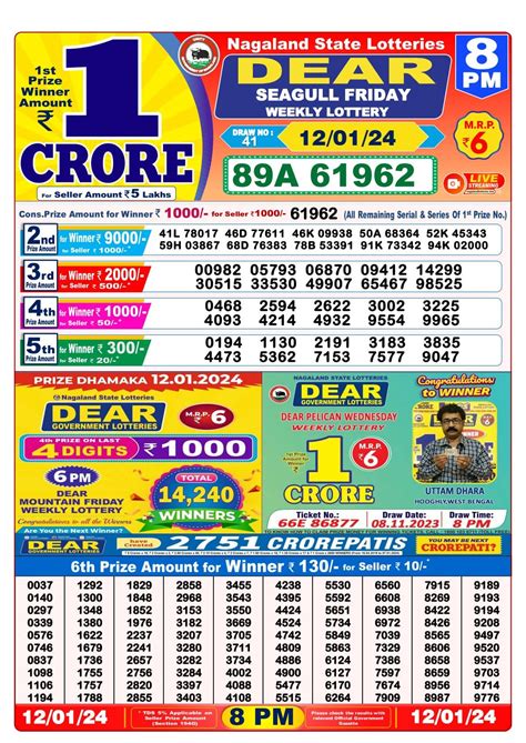 Nagaland Lottery Result 8 PM Winners List 12-01-2024 (OUT) LIVE: DEAR ...