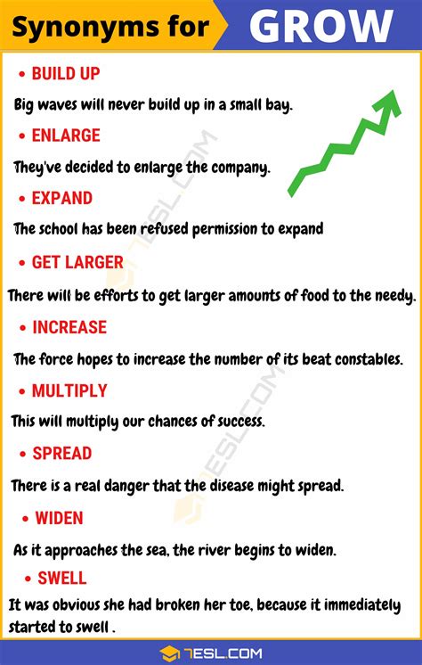 100+ Synonyms for "Grow" with Examples | Another Word for “Grow” • 7ESL