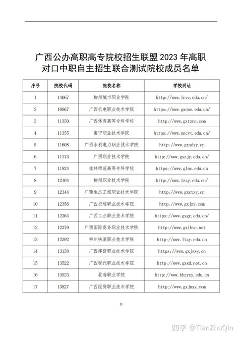 2023年广西公办高职高专院校招生联盟成员名单 - 知乎