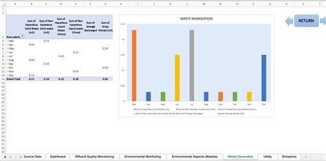 Image result for Environmental Monitoring Dashboard Design