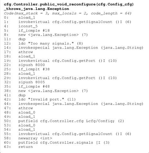 Image result for Java Bytecode Disassembled