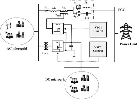 Image result for Microgridinterconnectiondevice