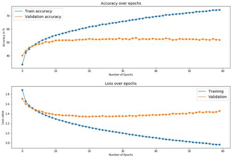 Image result for Pytorch Models Trainer