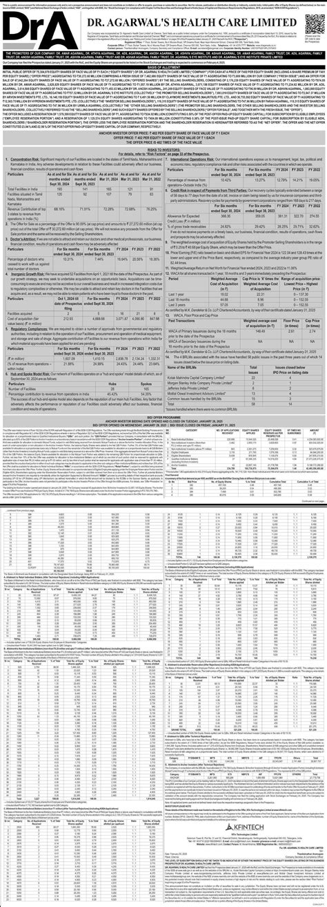DR. AGARWAL’S HEALTH CARE IPO GMP, Date, Price, Review, Details