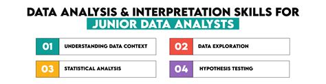 Junior Data Analyst Skills and Career Path - StrataScratch