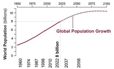 Population Change - Geography for GCSE/IGCSE - Year 11 PDF Download