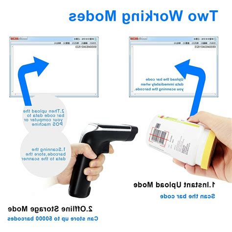 Image result for Symcode Scanner