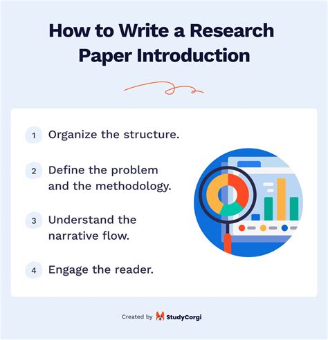 Image result for Writing Research Introduction