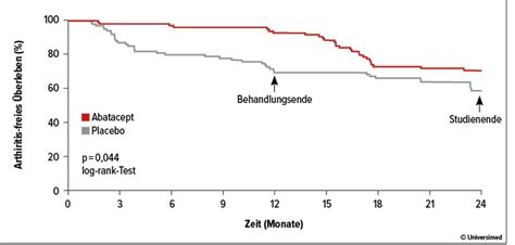 Universimed - Knowledge that matters