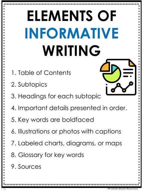 Informative Writing 的图像结果