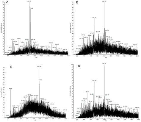 Degradation Product of Sea Cucumber Polysaccharide by Dielectric ...