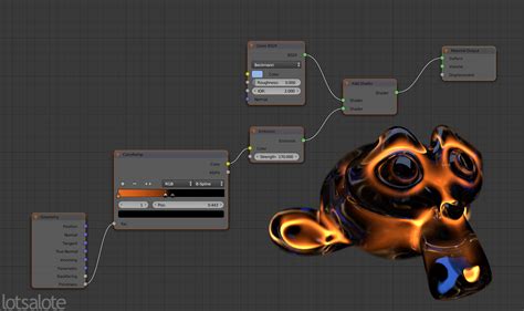 Image result for Blender Using Nodes