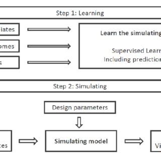 Image result for Simple Execution Model
