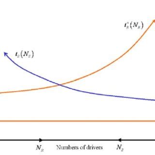 Image result for Travel Time MATLAB