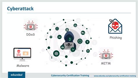 Application Security Certification 的图像结果