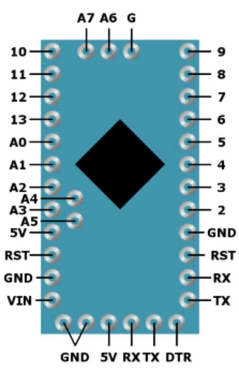 Image result for Arduino Pro Mini Pinout PDF