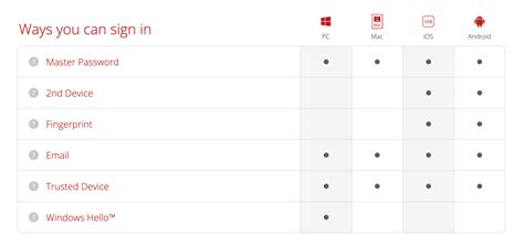 Image result for True Key Review