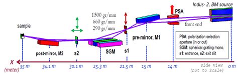 RRCAT- Raja Ramanna Centre for Advanced Technology, Indore