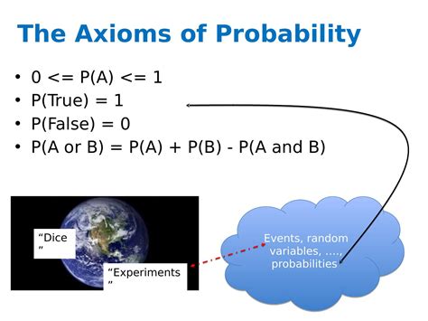 Probability Given 的图像结果