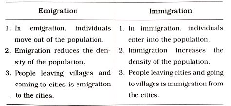 Immigration Biology