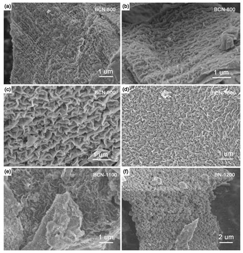 Synthesis and Characterization of “Ravine-Like” BCN Compounds with High ...