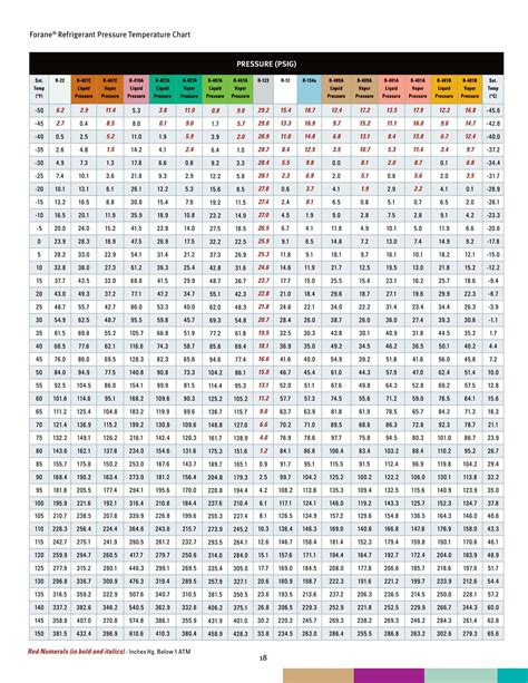 43+ Free Printable 134A PT Charts [Download PDF]
