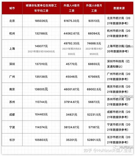 深圳平均工资标准2023年最新,深圳平均工资多少钱一个月