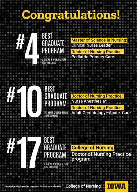Graduate Program Rankings 的图像结果