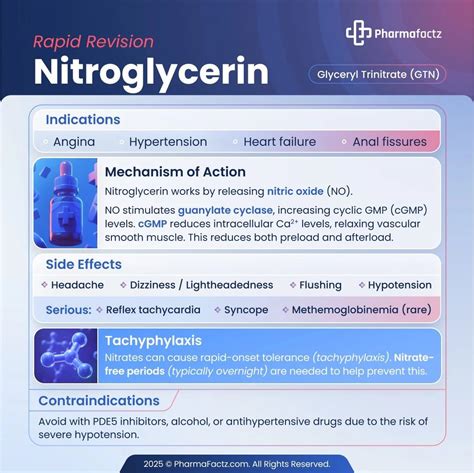 Mechanism Of Nitroglycerin