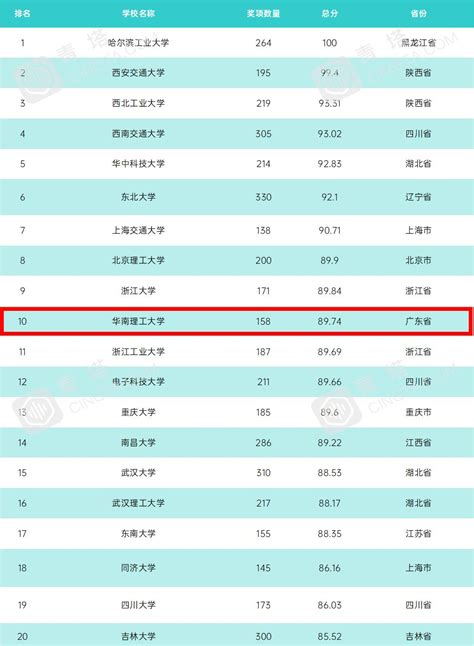 2021全国高职院校“三榜”排行TOP10 - 知乎