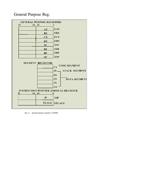 Image result for 80486 Microprocessor SlideShare