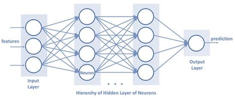 Evaluating DL Model Scaling Trade-Offs During Inference via an ...
