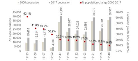 Kuvatulokset haulle philly population