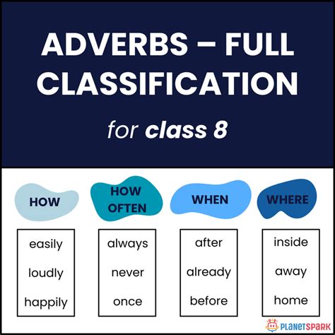Class 8 Grammar Worksheet on Types of Adverbs | PlanetSpark