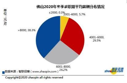 8436元！佛山2020年平均工资又双叒叕涨了！我又拖后腿了…_家庭