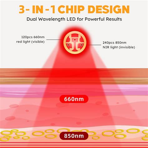 Doinart Red Light & Infrared Therapy for Feet—Infrared India | Ubuy