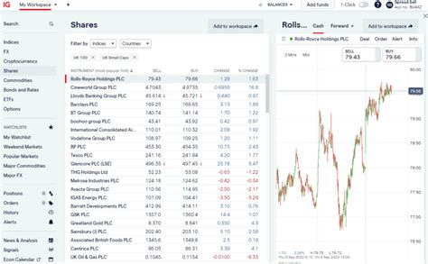 Image result for IG Platform Guide