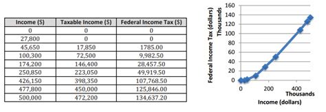 Image result for Algebra 1 Module 1 Lesson 6 PowerPoint Eureka Math