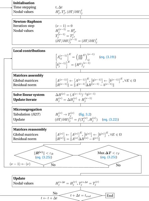 Image result for Solver Algorithm