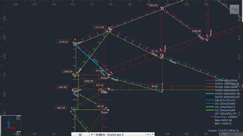 Image result for Python Truss Bending