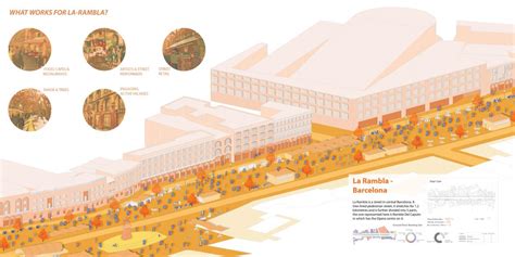 Elements of Urban Design | Urban Place Making Studio | CEPT - Portfolio