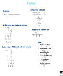 माइंडमैप: भिन्नات - गणित और शिक्षाशास्त्र (Mathematics) CTET and TET ...