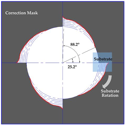 Preparation and Spectrum Characterization of a High Quality Linear ...