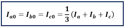 Image result for Zero Sequence Theorem
