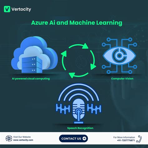 Image result for Azure Ai Machine Learning