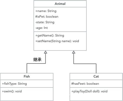 Generalization in Java 的图像结果