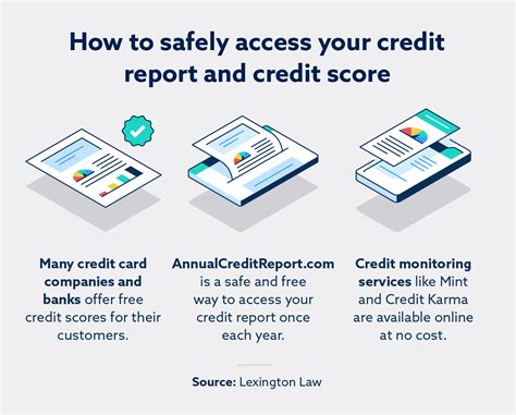 How to Avoid Free Credit Score Scams | Lexington Law