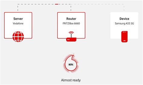 Image result for Box Test Network Speed and Statics