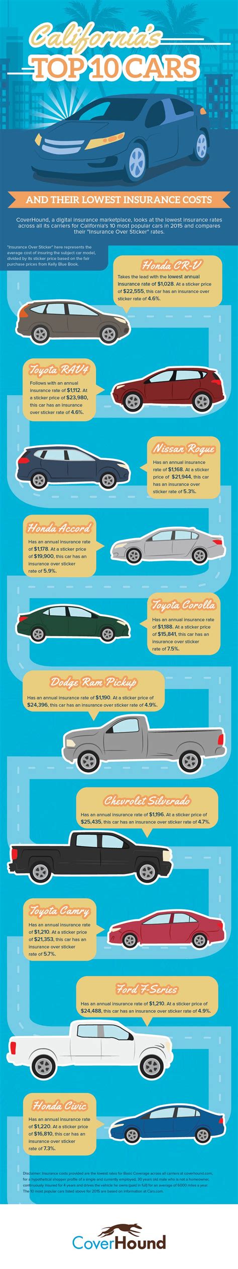 California Insurance Rates 的图像结果